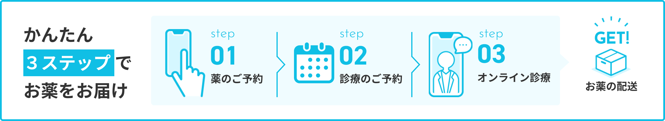 かんたん3ステップでお薬をお届け Step1 お薬を注文 Step2 診察のご予約 Step3 オンライン診療 お薬の配送