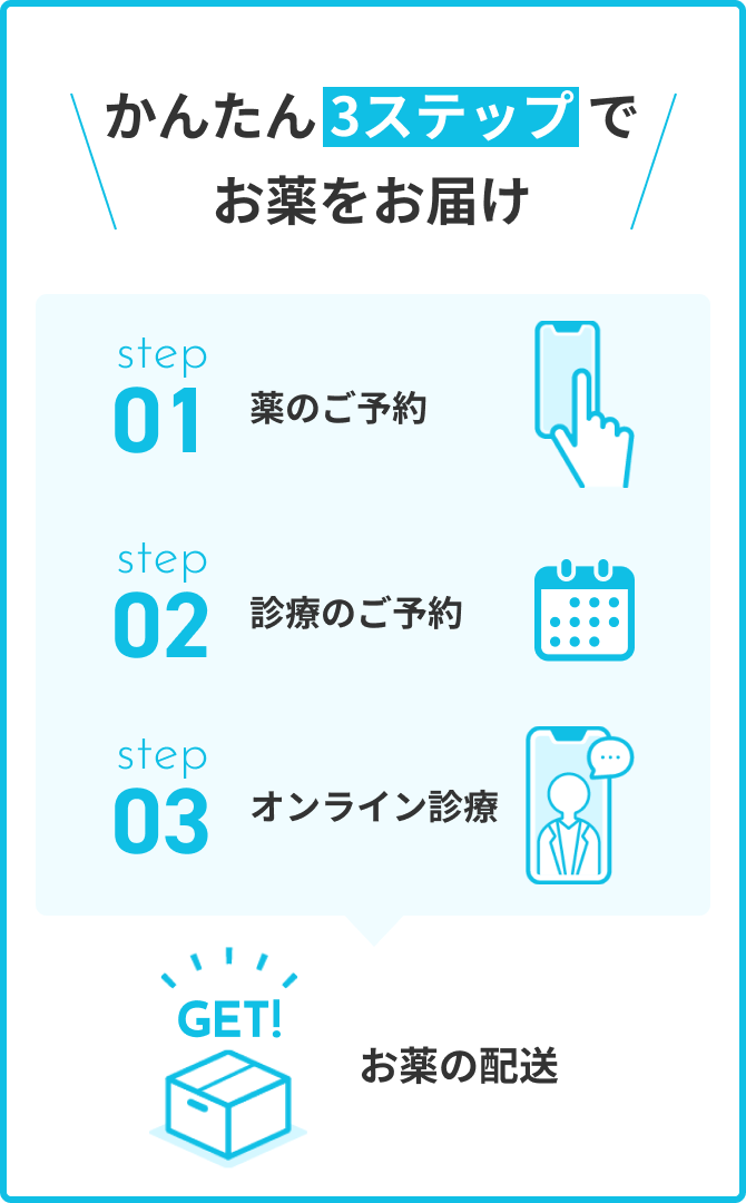 かんたん3ステップでお薬をお届け Step1 お薬を注文 Step2 診察のご予約 Step3 オンライン診療 お薬の配送